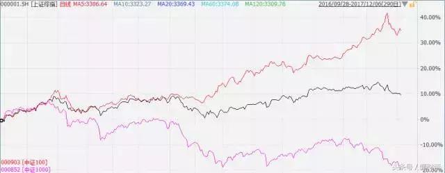 现在买白马股还是价值投资,中国适合长期投资的白马股