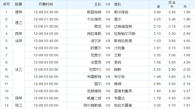 17063期足彩冷门提点,17044期足彩冷门推荐
