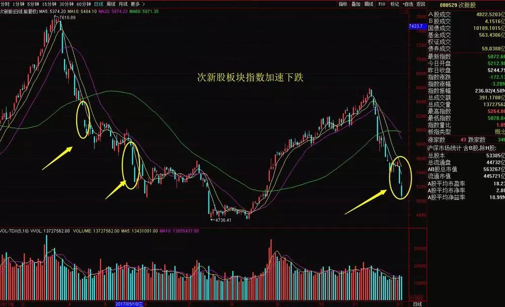 潜力股概念,潜力板块股票