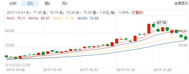 摩根大通证券操作手法,摩根大通建议获利了结是真还是假