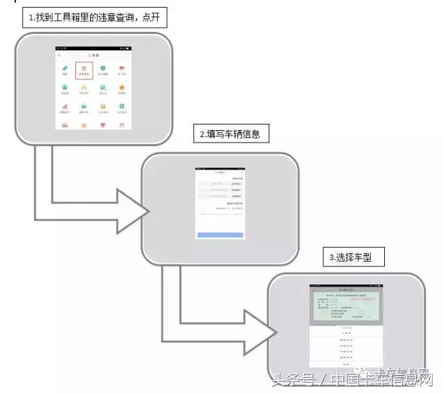 高德地图货车遇到禁区怎么办,高德地图设置货车总是闯入禁区