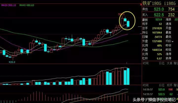 期货波段操作的要领和技巧是什么,9月6日期货夜盘操作建议