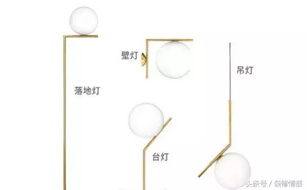 可以当装饰品的物品有哪些,可以当装饰的壁灯