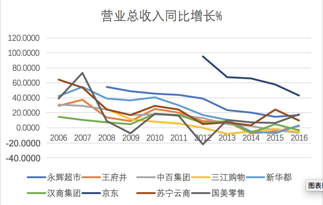 零售电商趋势分析,欧美为什么电商不火
