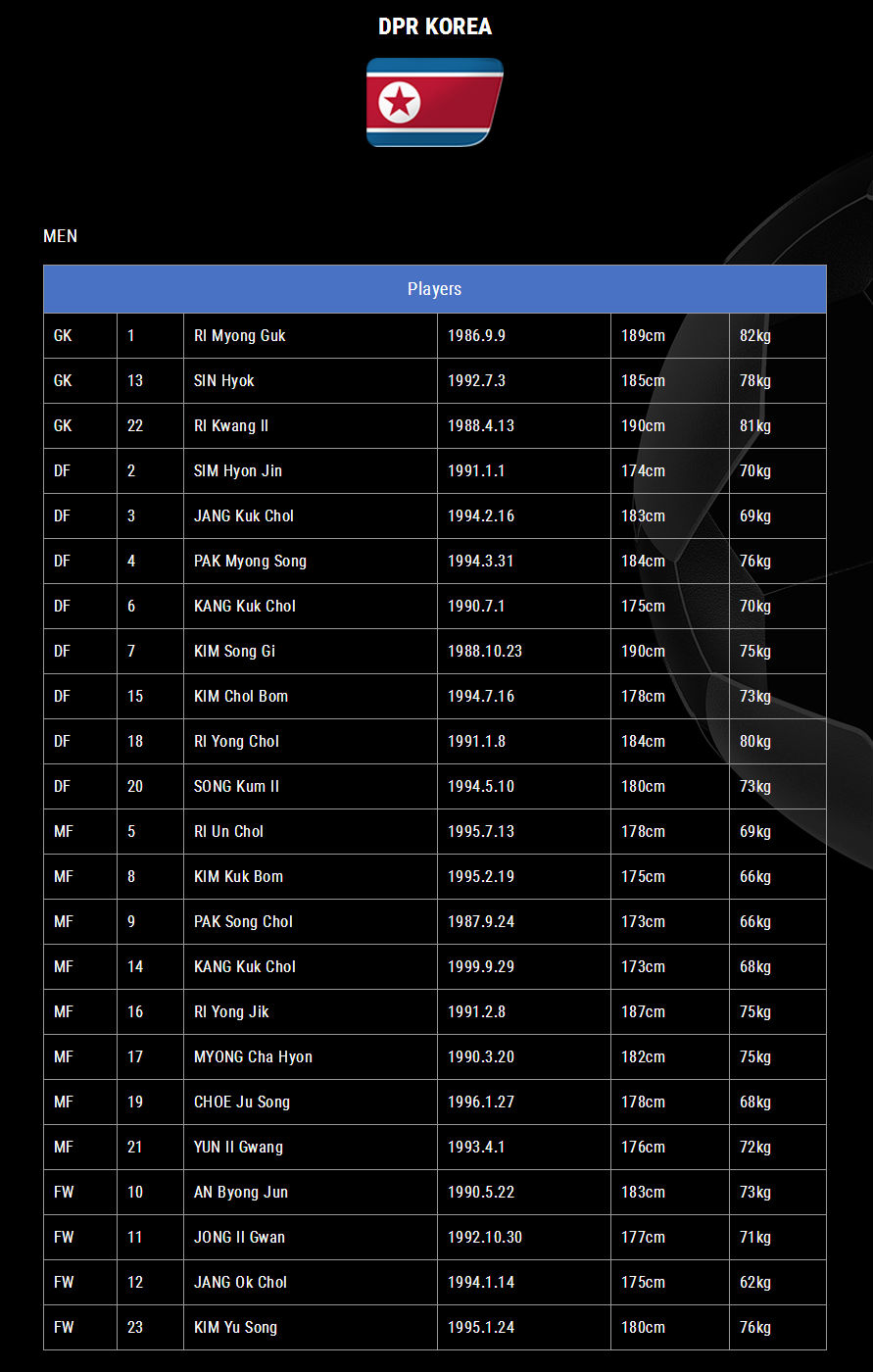 中国朝鲜男足东亚杯赛程,东亚杯男足韩国赛程表