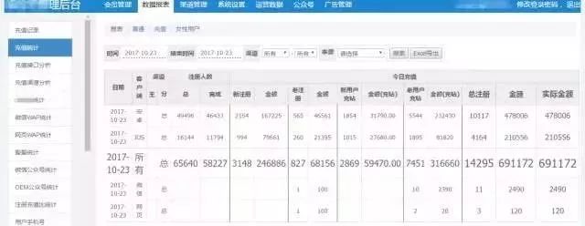 揭秘黑产灰产,黑产现状