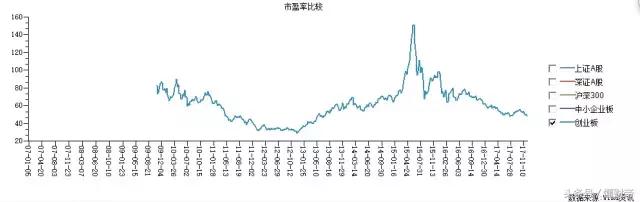 现在买白马股还是价值投资,中国适合长期投资的白马股