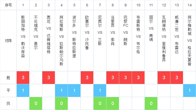 17063期足彩冷门提点,17044期足彩冷门推荐