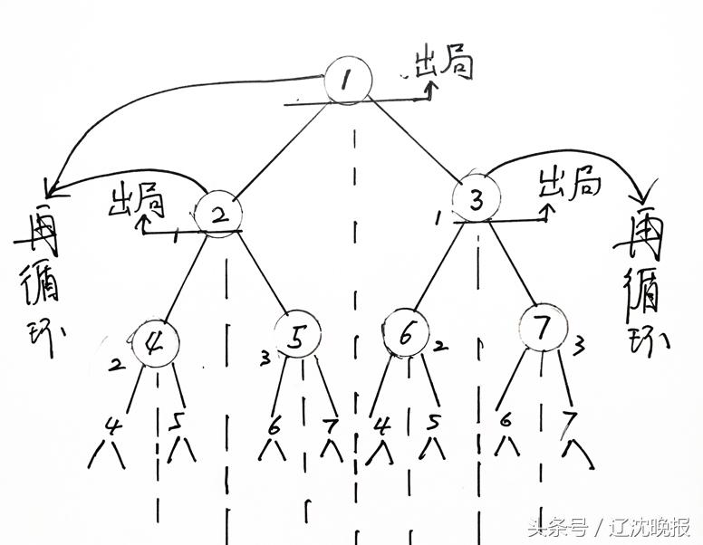 汽车营销陷阱有哪些 (汽车营销模式提高利润)