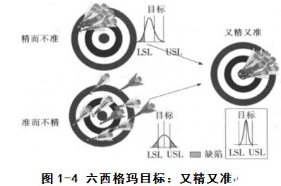六西格玛项目管理思路,六西格玛管理法在线阅读