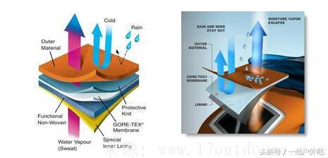冲锋衣哪种牌子最好,冲锋衣的面料哪种最好