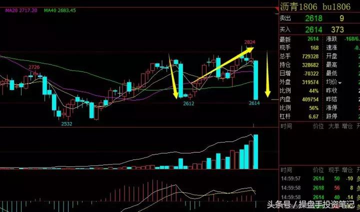 期货晚间行情策略,期货日内波段95%准确率主图公式