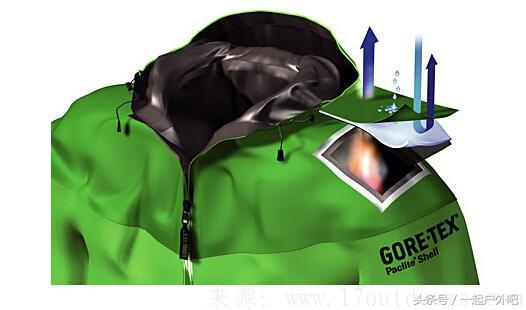 冲锋衣哪种牌子最好,冲锋衣的面料哪种最好