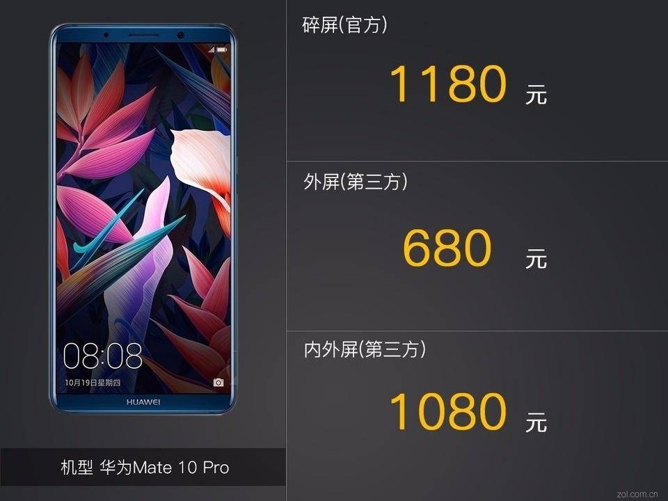 全面屏换屏多少钱,全面屏手机换外屏玻璃多少钱