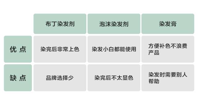 短头发自己在家染发教程全过程,自己在家染头发的染发教程