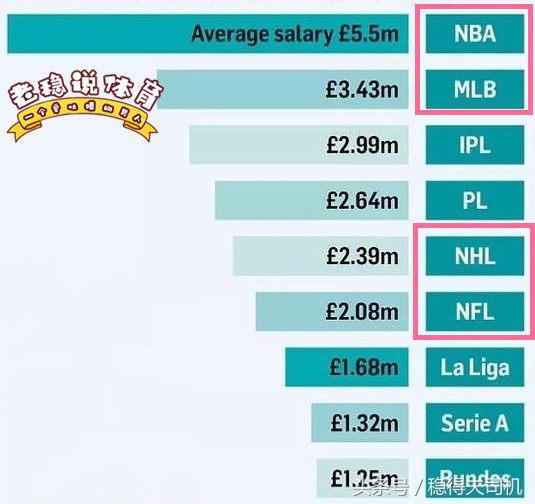 nba总薪水排名,nba总薪水排行