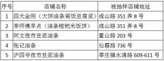 明矾油条超标600如何处罚,油条20斤面明矾34克超标吗