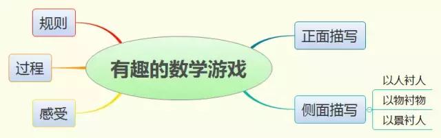 数学公开课作文,数学课堂里的作文竞赛