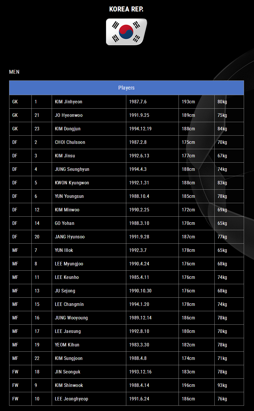 中国朝鲜男足东亚杯赛程,东亚杯男足韩国赛程表