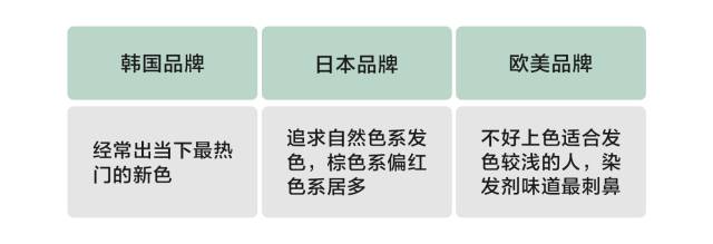 短头发自己在家染发教程全过程,自己在家染头发的染发教程