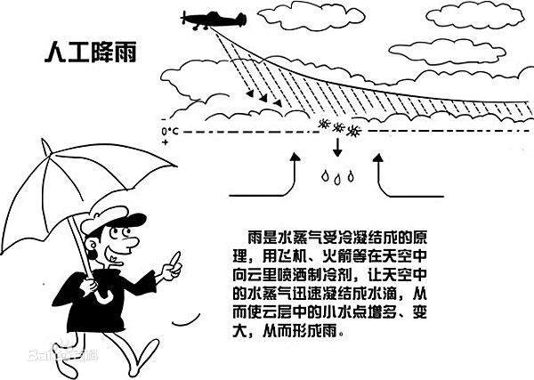 台当局为克空污或用“人造雨”奇法网友：该请萨满法师