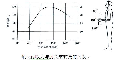 人机工程学概论大纲,人机工程学设计说明
