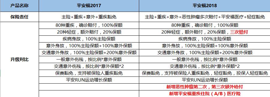 扒一扒平安福2018,2018的平安福怎么退