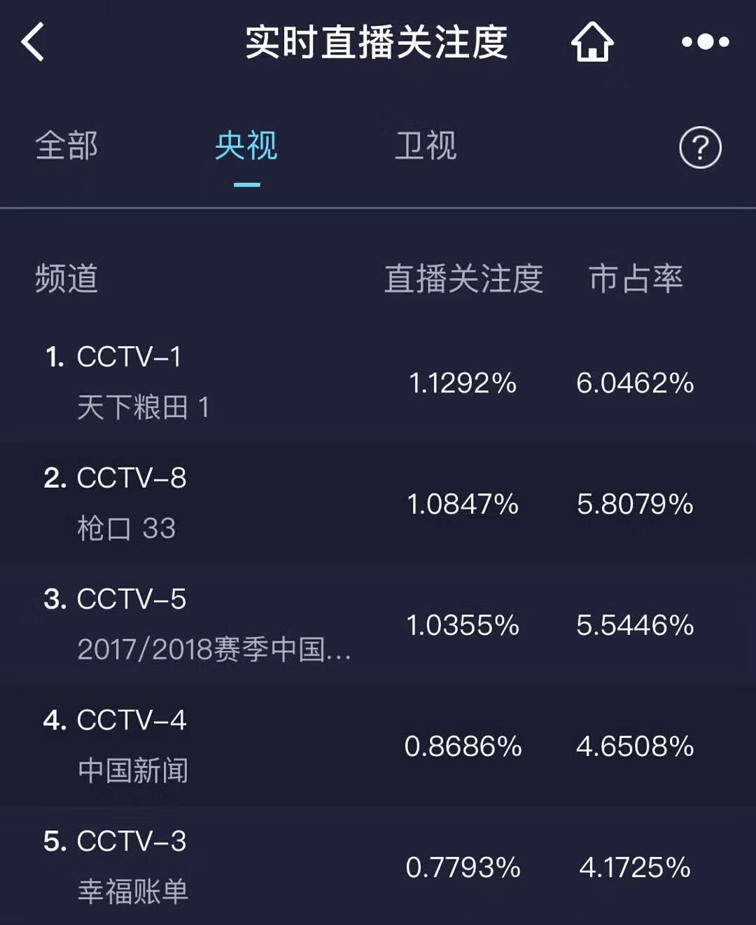 电视剧天下粮仓的主演,电视剧天下粮人艺人名单