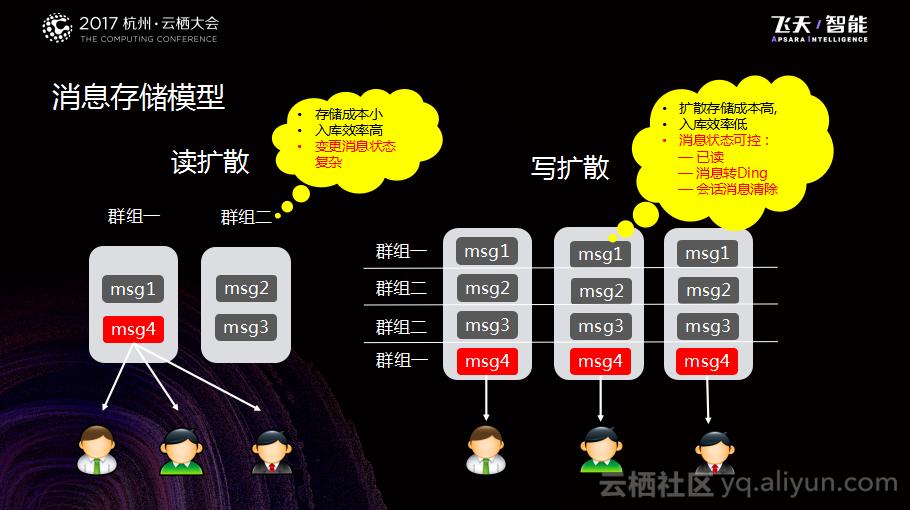 钉钉商机,钉钉有哪些基础的模块
