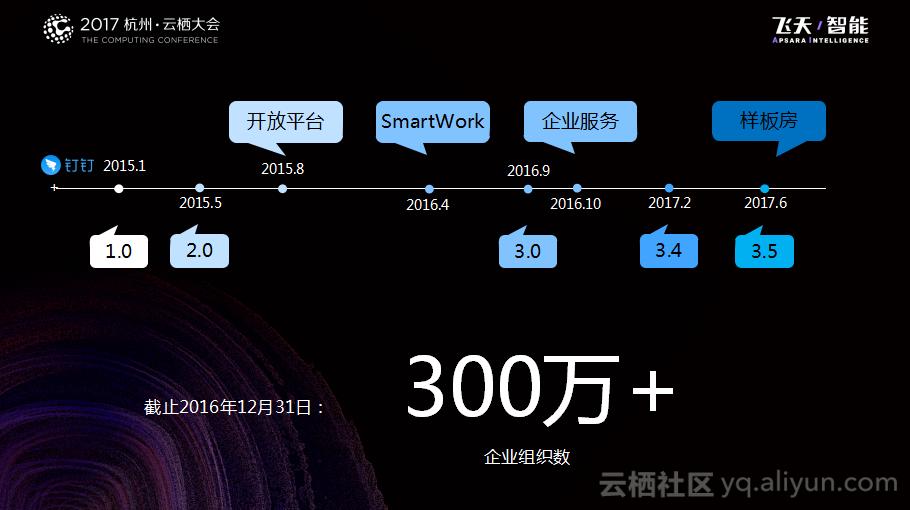 钉钉商机,钉钉有哪些基础的模块