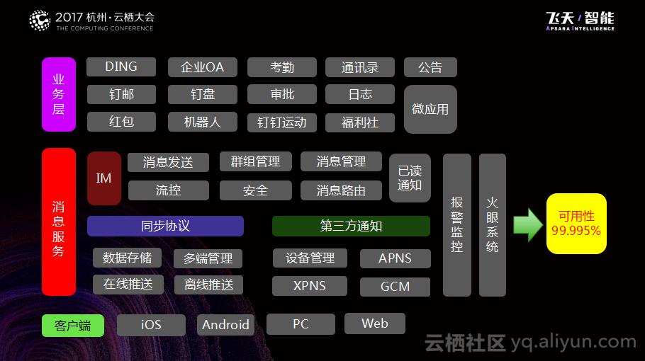 钉钉商机,钉钉有哪些基础的模块