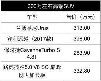 2.0t9at变速箱最耐开的合资suv,时速最高230的全时四驱suv