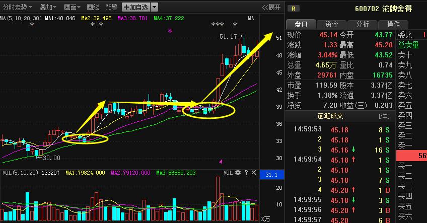 万能均线选股的技巧,万能均线选股秘诀