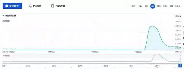 tiffany蒂芙尼回形针一颗多少钱,tiffany手链回形针多少钱