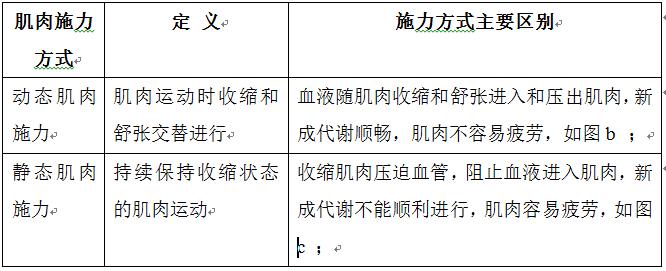 人机工程学概论大纲,人机工程学设计说明