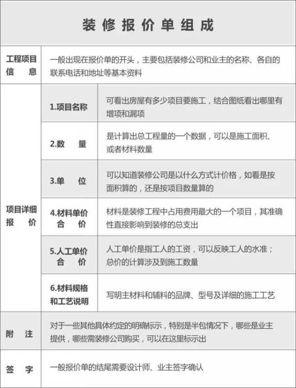 2022装修报价单明细表完整,110平方米全包装修报价单明细表