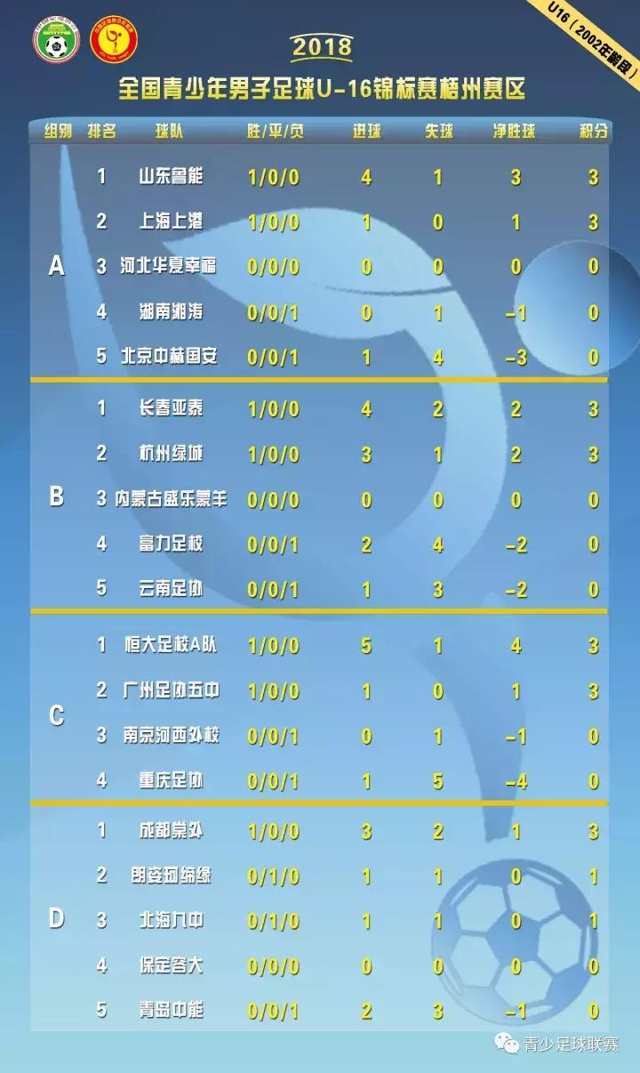 恒大足校2019u16比赛,恒大u16比赛