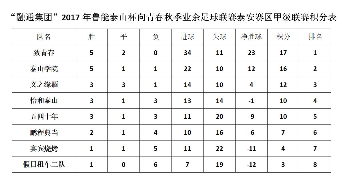 安泰女足第五轮,热闹的足球比赛