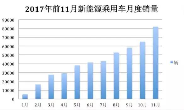 北京市指标配额,北京配额