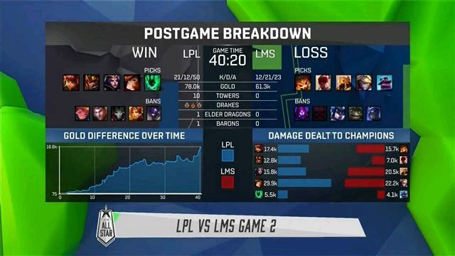 LOLAllstar从2013年到今天，从若风PDD厂长到957UZI，终于等到你