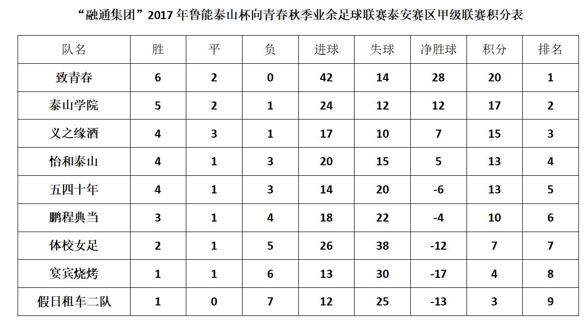 安泰女足第五轮,热闹的足球比赛