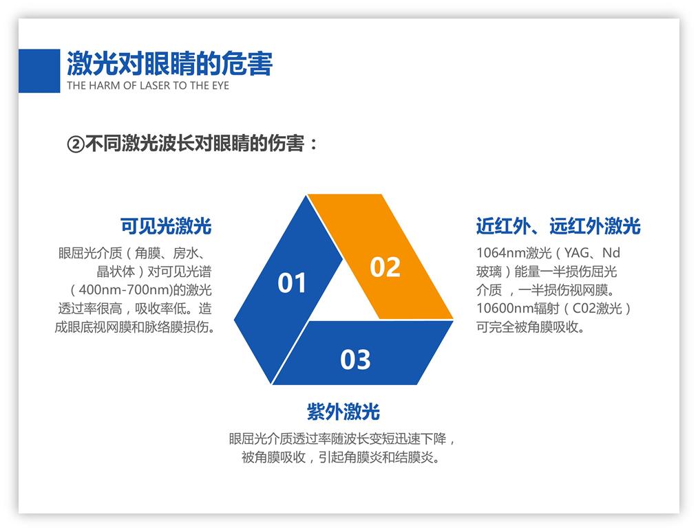 方案汇报ppt套路,企业培训ppt推荐
