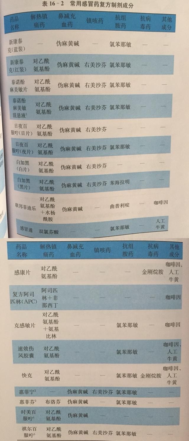 感冒引起鼻塞不通气吃什么药管用,感冒严重鼻塞无法呼吸吃什么药