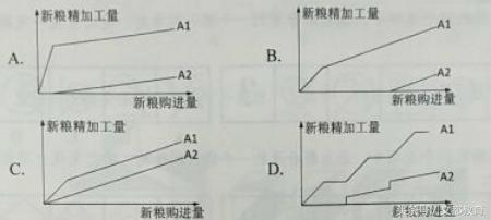 2018国考申论真题答案,2018年国考真题答案解析