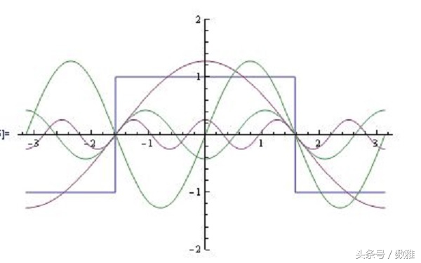 给我印象深刻的一些数学思想（三）：利用周期，缩小范围