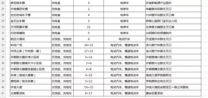 许昌街头神秘“小蘑菇”原来是这么玩的！据说用过的人都上瘾了！