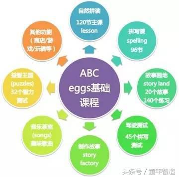 英语学习补习班,用英语补课