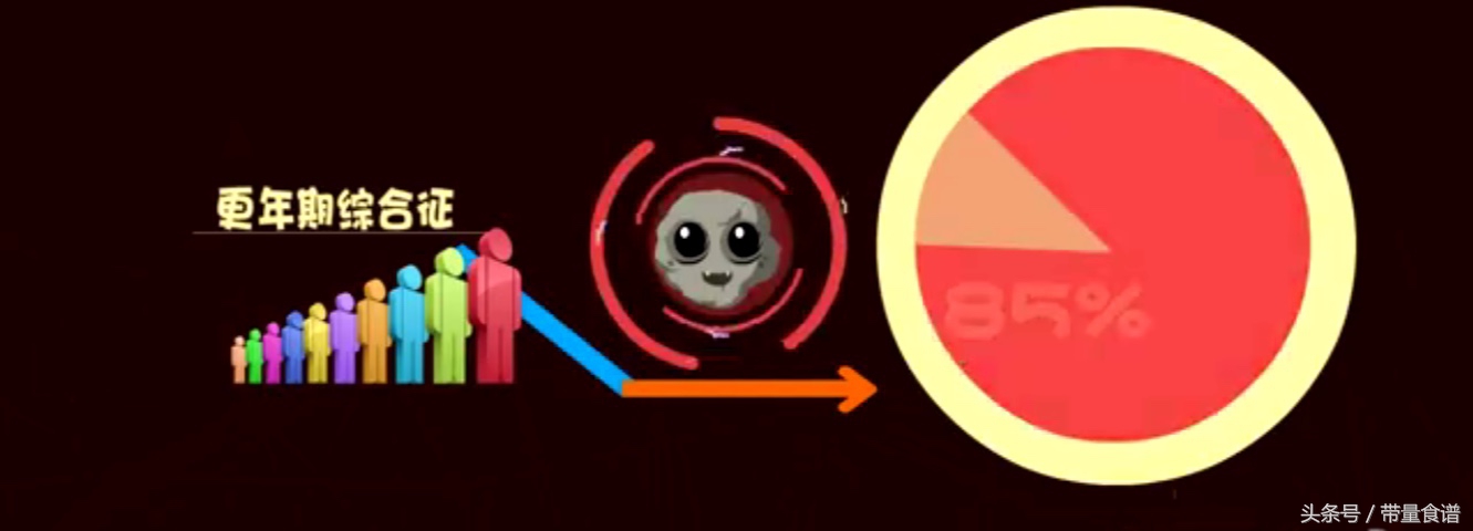 更年期会导致肿瘤高发，心梗脑梗！如何安全度过更年期？