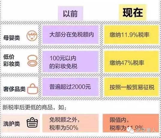 潮人必看：读完这篇文章就知道以后还能不能愉快地海淘了...