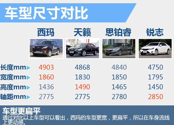 日产西玛2016款2.5试驾,试驾日产西玛